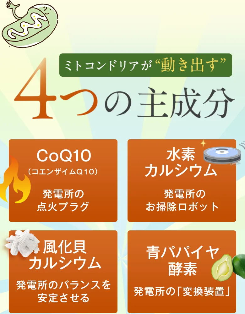 ミトコンドリアが動き出す4つの主成分