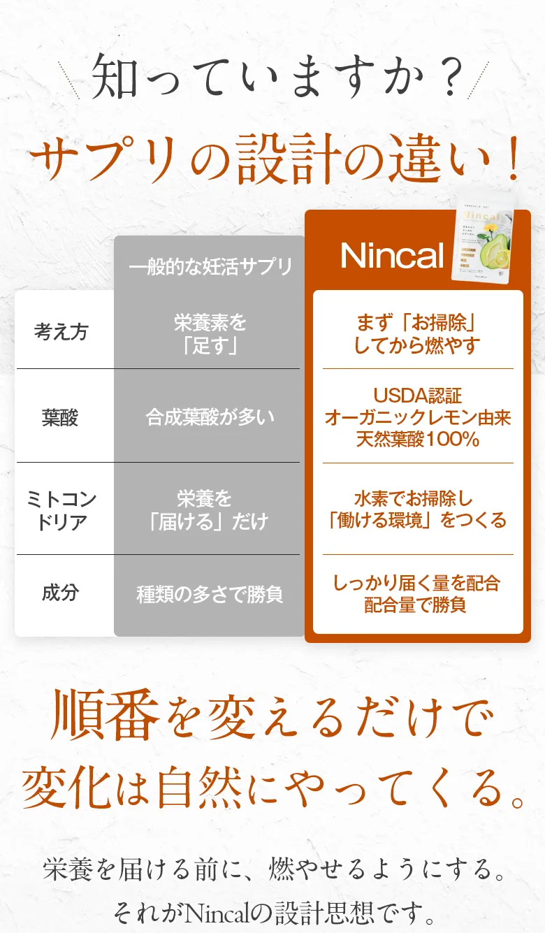 サプリの設計の違い